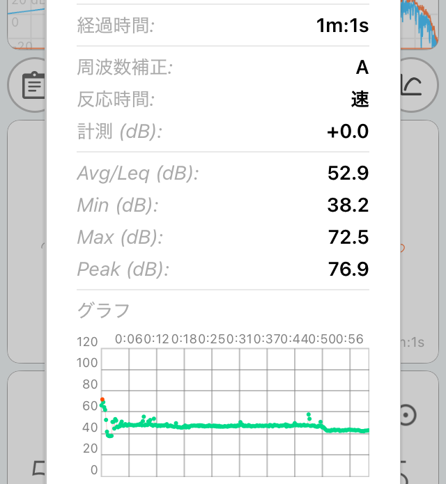 Alienware Auroraのゲームプレイ高負荷時の騒音の実測結果_詳細レポート